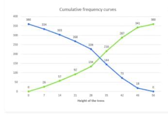 Ex-7.6 Statistics, Class 10, Maths RD Sharma Solutions | Extra Documents, Videos & Tests for Class 10