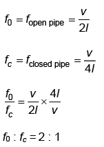 NEET Previous Year Questions (2014-2025): Waves | Physics Class 11