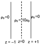 JEE Main Previous Year Questions (2016-2025): Electrostatics- 2