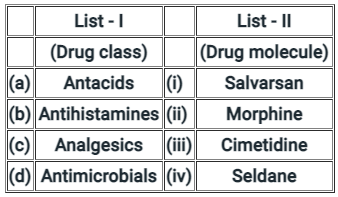 NEET Previous Year Questions (2014-2024): Chemistry in Everyday Life (Old NCERT) | Chemistry Class 12