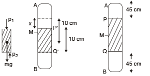 JEE Advanced (Subjective Type Questions): Mechanical Properties of Solids & Fluids | Chapter-wise Tests for JEE Main & Advanced