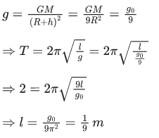 JEE Main Previous Year Questions (2021-23): Gravitation