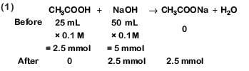 NEET Previous Year Questions (2014-2024): Equilibrium | Chemistry Class 11