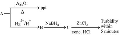JEE Main Previous Year Questions (2016- 2025): Hydrocarbons