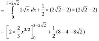 JEE Main Previous Year Questions (2016- 2025): Definite Integrals and Applications of Integrals