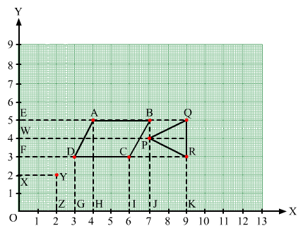 Chapter 27 - Introduction to Graphs (Part - 2), Class 8, Maths RD Sharma Solutions | RD Sharma Solutions for Class 8 Mathematics