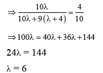 JEE Main Previous year questions (2021-23): Probability