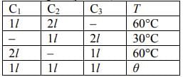 JEE Main Previous Year Questions (2016- 2025): Heat & Thermodynamics- 1 | Physics for Airmen Group X - Airforce X Y / Indian Navy SSR