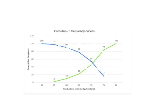 Ex-7.6 Statistics, Class 10, Maths RD Sharma Solutions | Extra Documents, Videos & Tests for Class 10