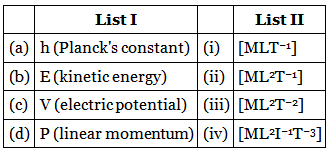 JEE Main Previous Year Questions (2016- 2025): Units & Measurements