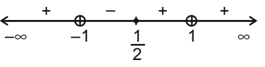 JEE Main Previous Year Questions (2016- 2025): Functions | Mathematics (Maths) Class 12