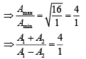 JEE Main Previous Year Questions (2016- 2025): Ray & Wave Optics- 1 | Physics for Airmen Group X - Airforce X Y / Indian Navy SSR