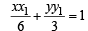 JEE Advanced (Subjective Type Questions): Conic Sections | Chapter-wise Tests for JEE Main & Advanced
