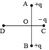 JEE Advanced (Subjective Type Questions): Electrostatics- 1 | Chapter-wise Tests for JEE Main & Advanced