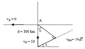 NEET Previous Year Questions (2014-2025): Motion in a Plane | Physics Class 11