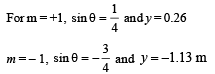 JEE Advanced (Subjective Type Questions): Ray & Wave Optics- 2 | Chapter-wise Tests for JEE Main & Advanced