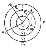 JEE Advanced (Fill in the Blanks): Circle | Chapter-wise Tests for JEE Main & Advanced