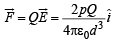 JEE Advanced (Subjective Type Questions): Electrostatics- 2 | Chapter-wise Tests for JEE Main & Advanced