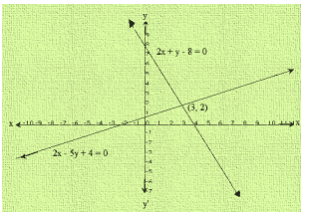 Ex-3.2 Pair Of Linear Equations In Two Variables (Part - 2), Class 10, Math RD Sharma Solutions | Extra Documents, Videos & Tests for Class 10