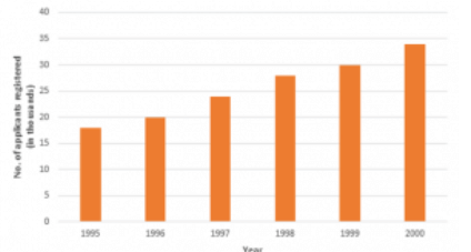 Ex-23.2 (Part - 1), Graphical Representation Of Statistical Data, Class 9, Math RD Sharma Solutions | RD Sharma Solutions for Class 9 Mathematics