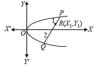 JEE Advanced (Subjective Type Questions): Conic Sections | Chapter-wise Tests for JEE Main & Advanced
