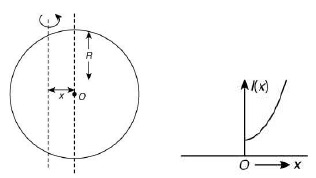JEE Main Previous year questions (2016-2025): Rotational Motion | 35 Years Chapter wise Previous Year Solved Papers for JEE