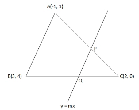 JEE Main Previous Year Questions (2016- 2025): Straight Lines and Pair of Straight Lines