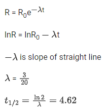 JEE Previous year questions (2021-22): Atom & Nuclei