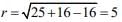 JEE Main Previous Year Questions (2016- 2025): Circle | Mathematics for Airmen Group X - Airforce X Y / Indian Navy SSR