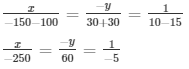 Ex-3.10 Pair Of Linear Equations In Two Variables, Class 10, Maths RD Sharma Solutions