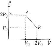 JEE Main Previous Year Questions (2016- 2025): Heat & Thermodynamics- 2 | Physics for Airmen Group X - Airforce X Y / Indian Navy SSR