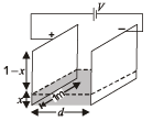 JEE Advanced (Subjective Type Questions): Electrostatics- 2 | Chapter-wise Tests for JEE Main & Advanced