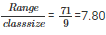 Ex-22.2, Tabular Representation Of Statistical Data, Class 9, Maths RD Sharma Solutions | RD Sharma Solutions for Class 9 Mathematics