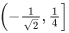 JEE Main Previous year questions (2021-23): Complex Numbers