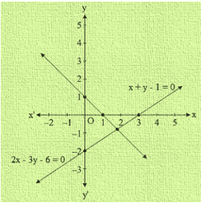 Ex-3.2 Pair Of Linear Equations In Two Variables (Part - 2), Class 10, Math RD Sharma Solutions | Extra Documents, Videos & Tests for Class 10