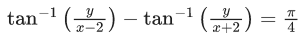JEE Main Previous year questions (2021-23): Complex Numbers