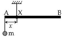 JEE Main Previous year questions (2016-2025): Rotational Motion | 35 Years Chapter wise Previous Year Solved Papers for JEE
