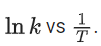 JEE Main Previous Year Questions (2016- 2025): Chemical Kinetics & Nuclear Chemistry