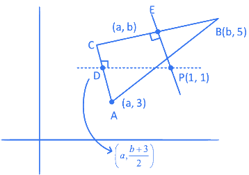 JEE Main Previous Year Questions (2016- 2025): Straight Lines and Pair of Straight Lines