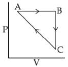 JEE Main Previous Year Questions (2016- 2025): Thermodynamics