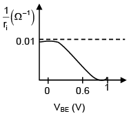 JEE Main Previous Year Questions (2016- 2025): Modern Physics- 2