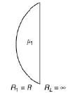 JEE Main Previous Year Questions (2016- 2025): Ray & Wave Optics- 1 | Physics for Airmen Group X - Airforce X Y / Indian Navy SSR