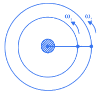 JEE Main Previous Year Questions (2021-23): Gravitation