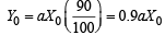 Subjective Type Questions: Differential Equations | JEE Advanced | 35 Years Chapter wise Previous Year Solved Papers for JEE