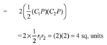 JEE Main Previous Year Questions (2016- 2025): Circle | Mathematics for Airmen Group X - Airforce X Y / Indian Navy SSR