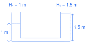 JEE Main Previous year questions (2021-22): Properties of Matter - 1