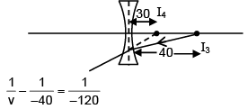 JEE Main Previous Year Questions (2016- 2025): Ray & Wave Optics- 2 | Physics for Airmen Group X - Airforce X Y / Indian Navy SSR