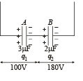 JEE Advanced (Subjective Type Questions): Electrostatics- 2 | Chapter-wise Tests for JEE Main & Advanced