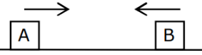 JEE Main Previous year questions (2021-23): Waves