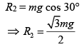 JEE Main Previous Year Questions (2016- 2025): Laws of Motion